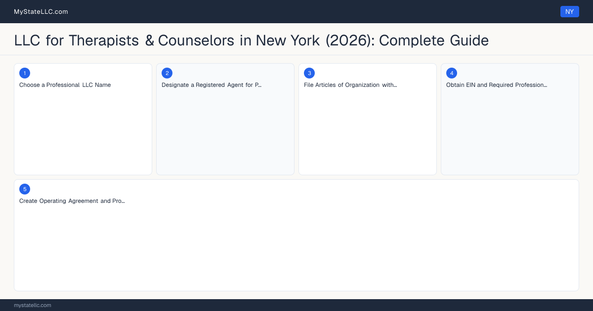 LLC for Therapists & Counselors in New York (2026): Complete Guide — step diagram