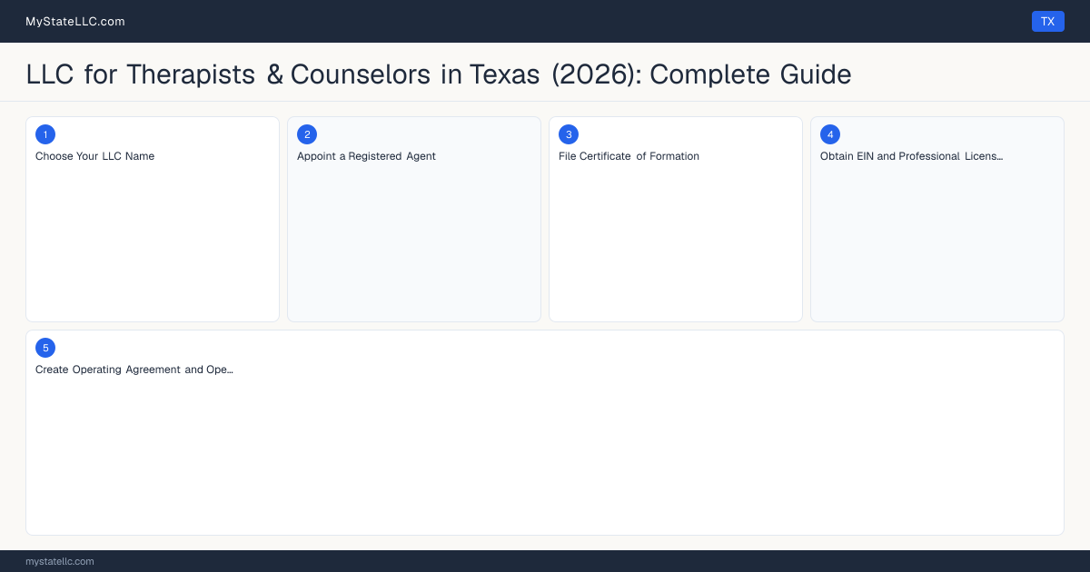 LLC for Therapists & Counselors in Texas (2026): Complete Guide — step diagram