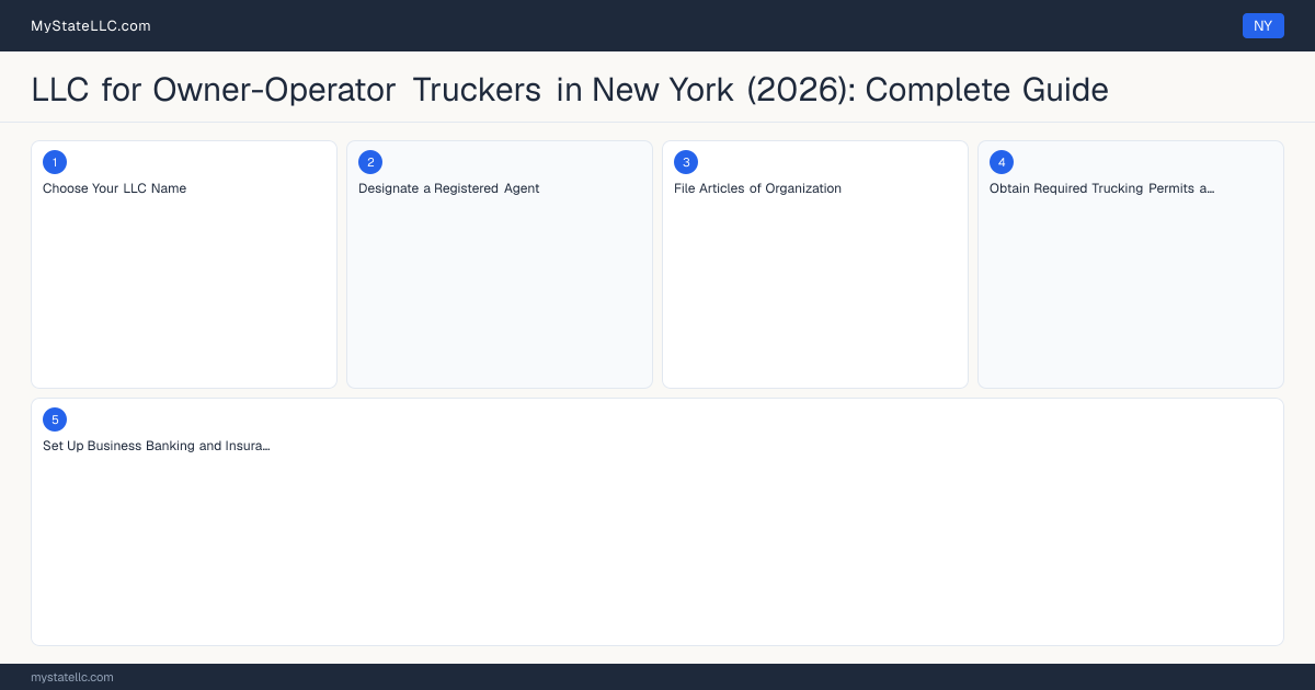 LLC for Owner-Operator Truckers in New York (2026): Complete Guide — step diagram
