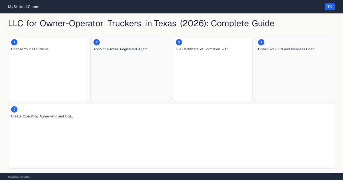 LLC for Owner-Operator Truckers in Texas (2026): Complete Guide — step diagram