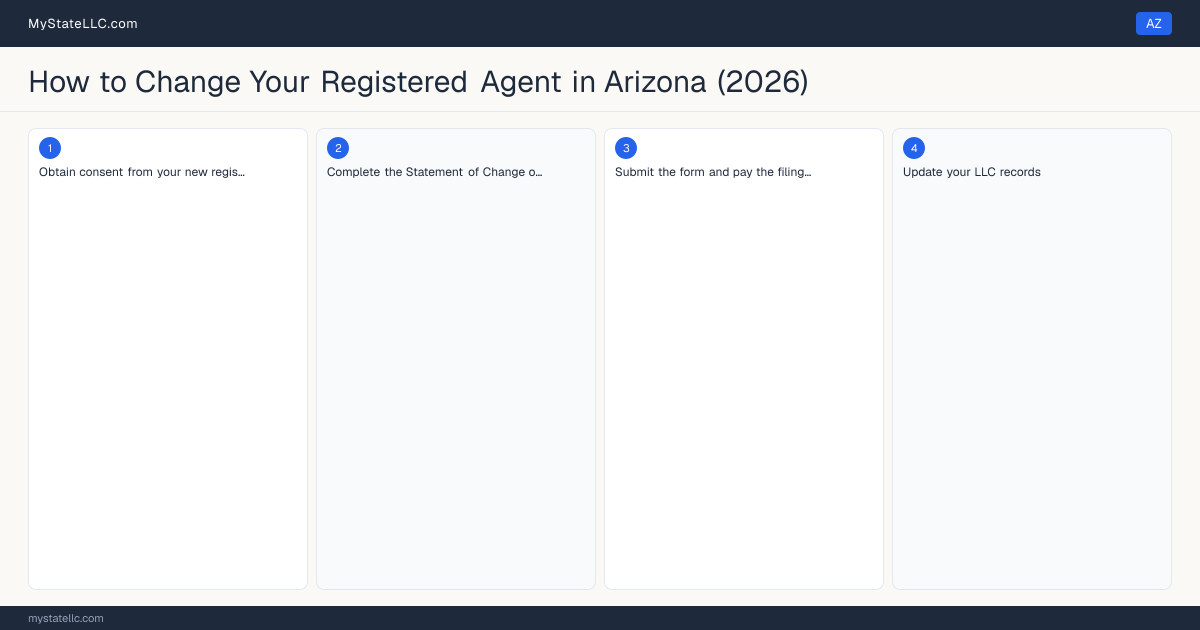 How to Change Registered Agent in Arizona — step diagram