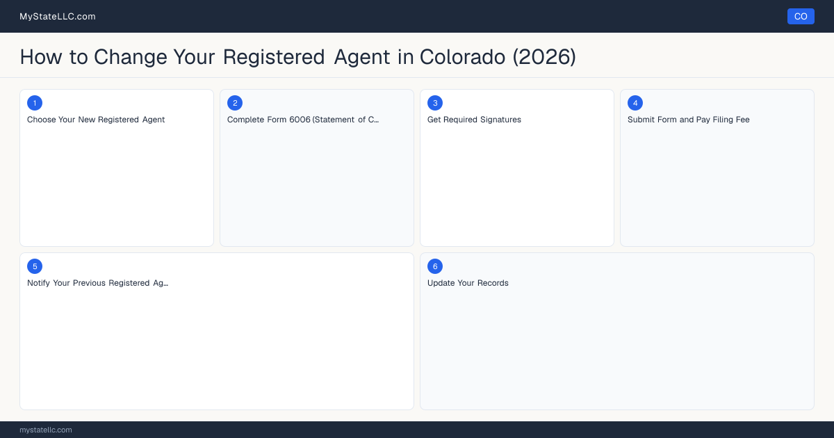 How to Change Registered Agent in Colorado — step diagram