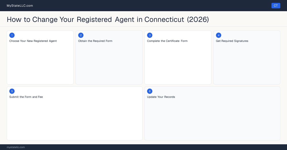 How to Change Registered Agent in Connecticut — step diagram