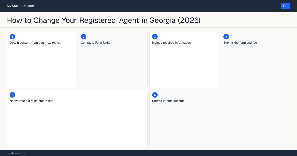 How to Change Registered Agent in Georgia — step diagram