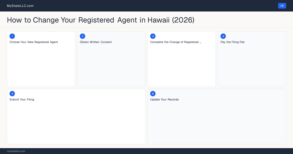 How to Change Registered Agent in Hawaii — step diagram