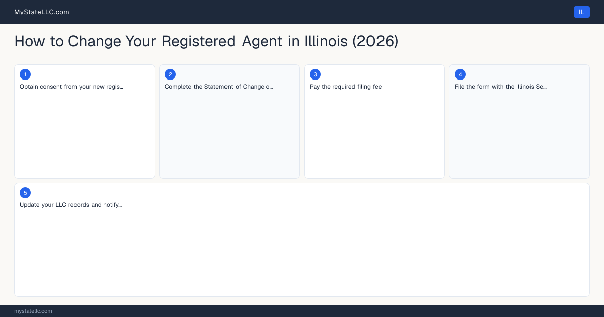 How to Change Registered Agent in Illinois — step diagram