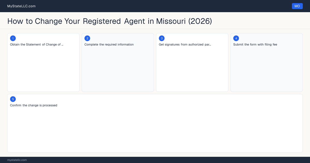 How to Change Registered Agent in Missouri — step diagram