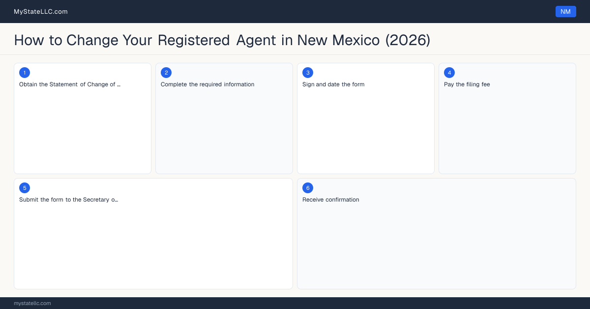 How to Change Registered Agent in New Mexico — step diagram