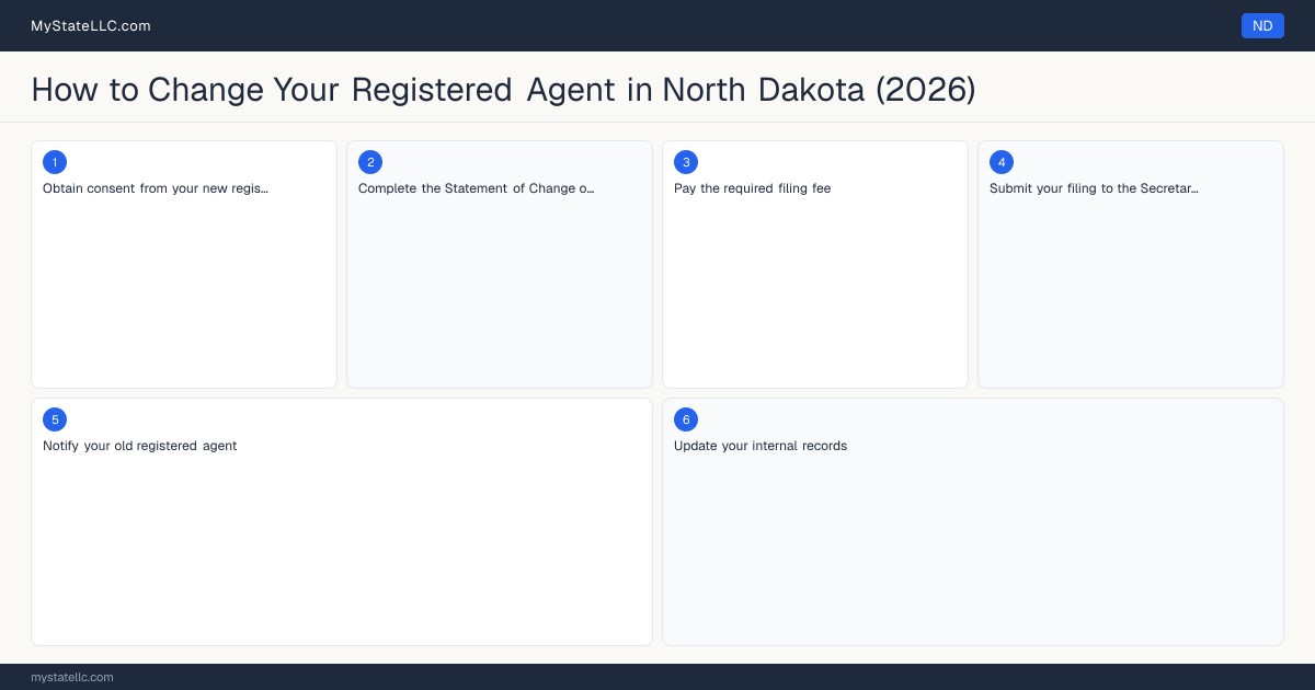 How to Change Registered Agent in North Dakota — step diagram