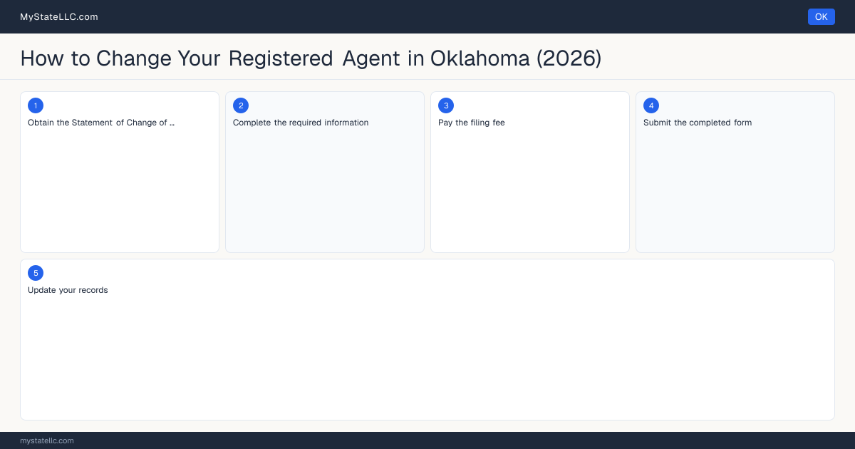 How to Change Registered Agent in Oklahoma — step diagram