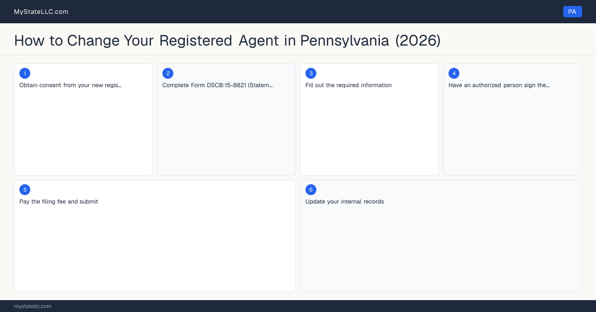 How to Change Registered Agent in Pennsylvania — step diagram