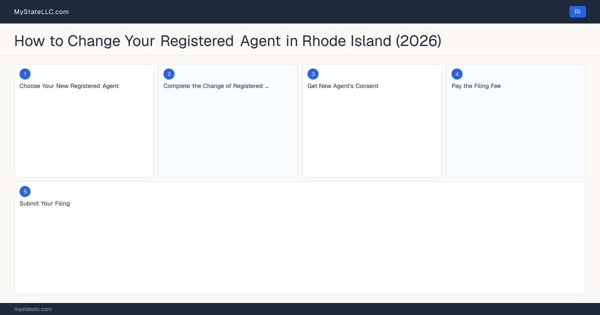 How to Change Registered Agent in Rhode Island — step diagram