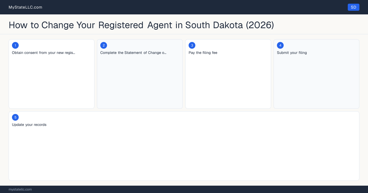 How to Change Registered Agent in South Dakota — step diagram
