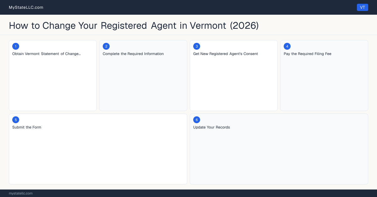 How to Change Registered Agent in Vermont — step diagram