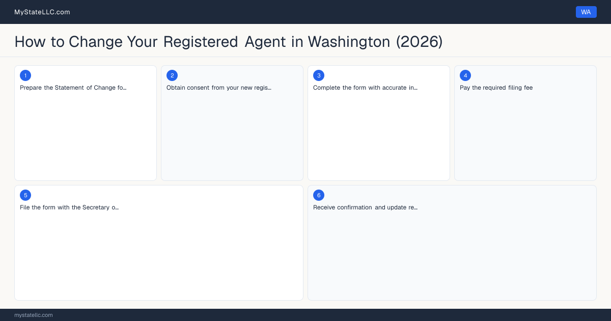 How to Change Registered Agent in Washington — step diagram