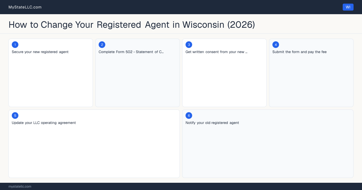 How to Change Registered Agent in Wisconsin — step diagram