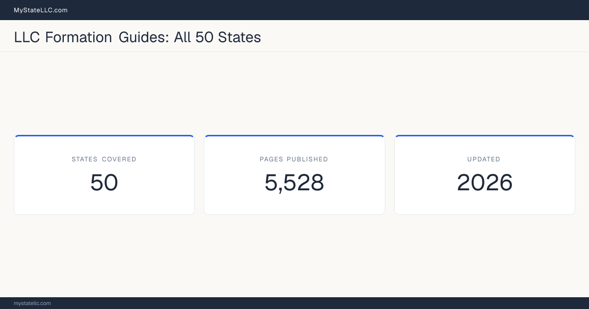 Stat card for the MyStateLLC guide library: 50 states covered, 5,528 pages published, updated 2026.