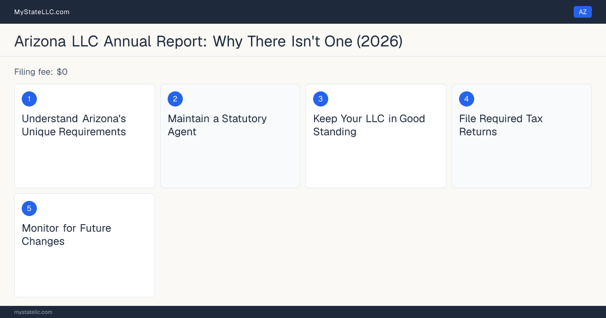 Step diagram for Arizona LLC compliance, showing the 5 steps a state that requires no annual report still asks of an LLC.