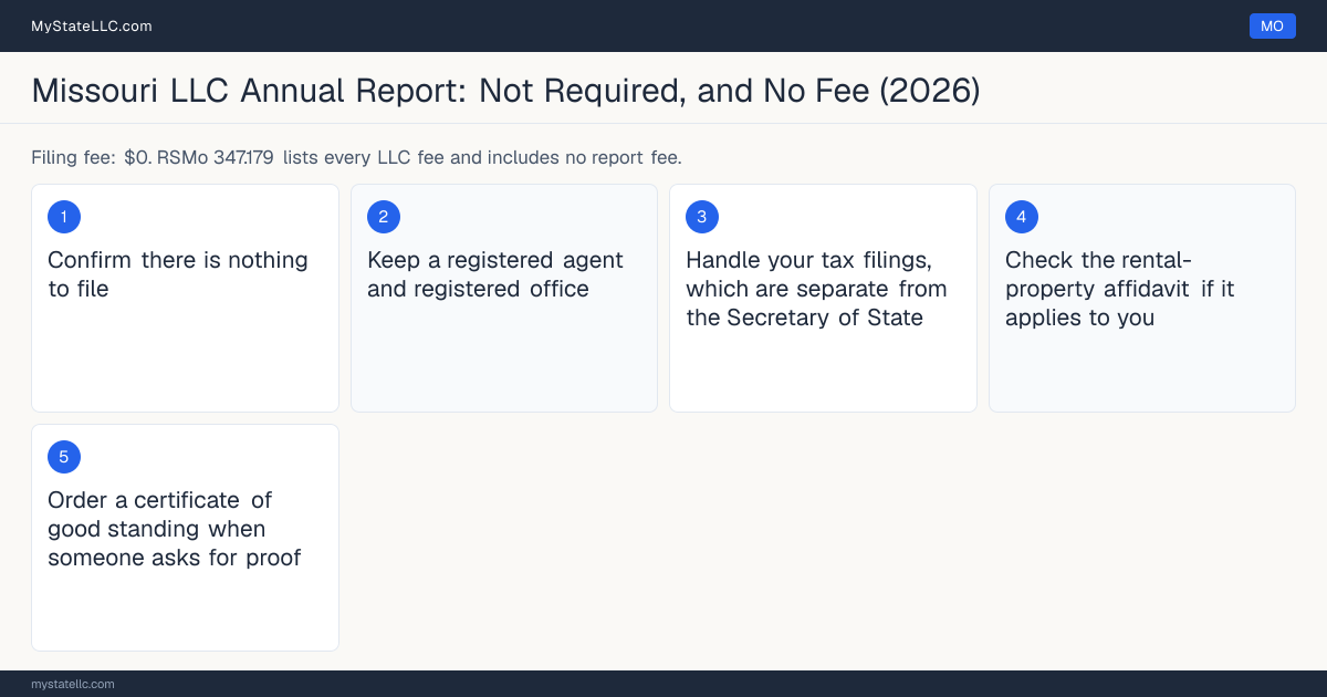 Step diagram for Missouri LLC compliance, showing the 5 steps a state that requires no annual report still asks of an LLC.