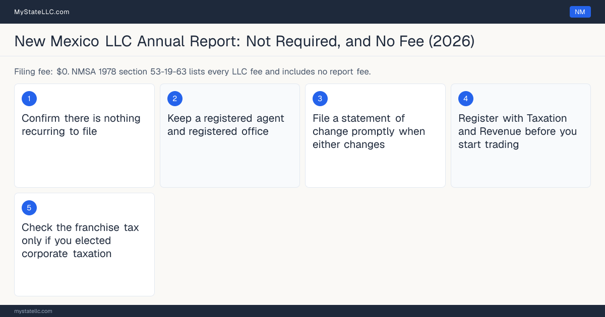 Step diagram for New Mexico LLC compliance, showing the 5 steps a state that requires no annual report still asks of an LLC.