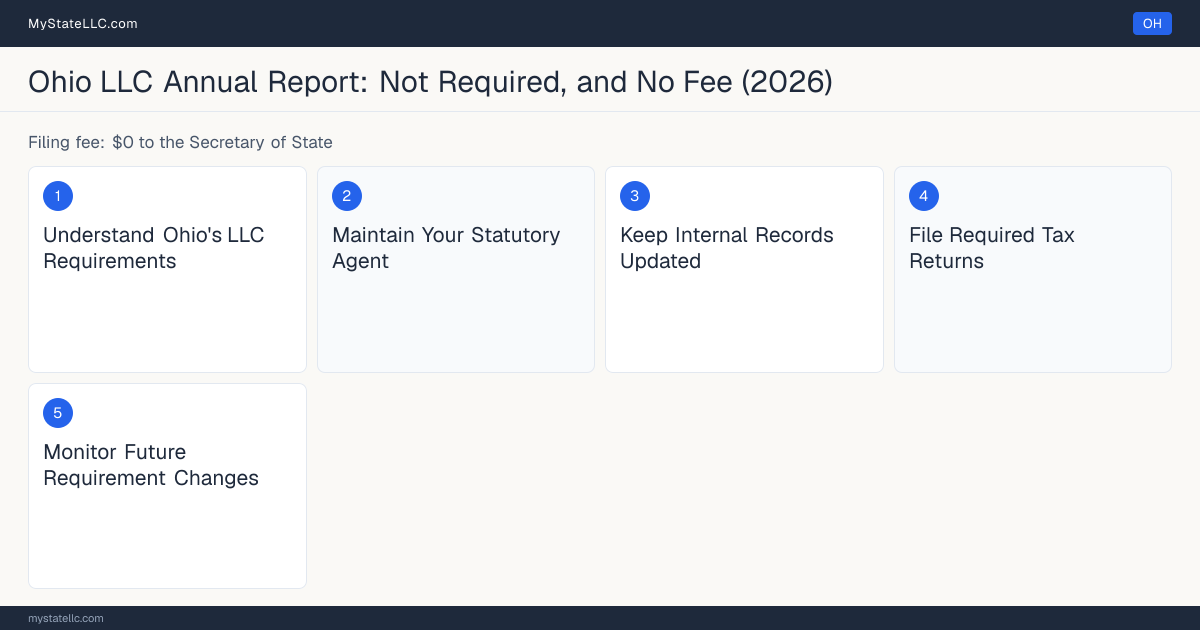 Step diagram for Ohio LLC compliance, showing the 5 steps a state that requires no annual report still asks of an LLC.