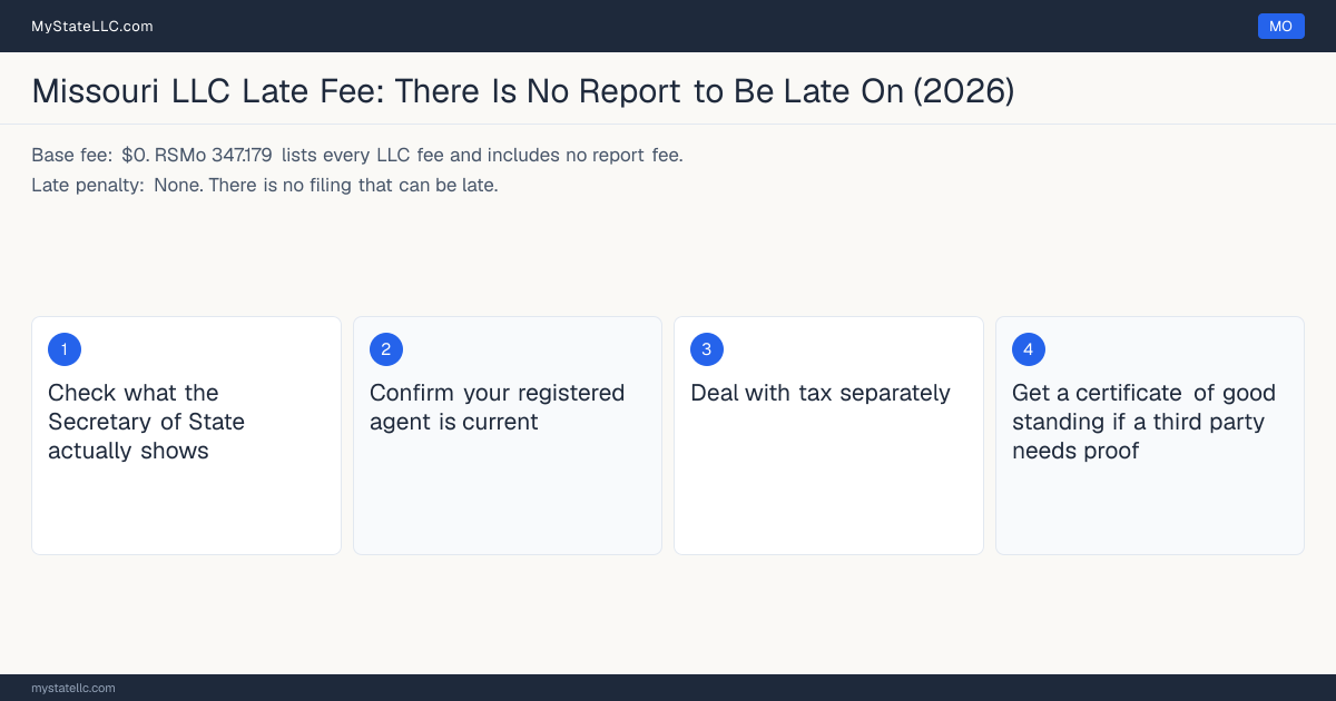 Step diagram for returning an LLC to good standing in Missouri, which requires no annual report, None penalty.
