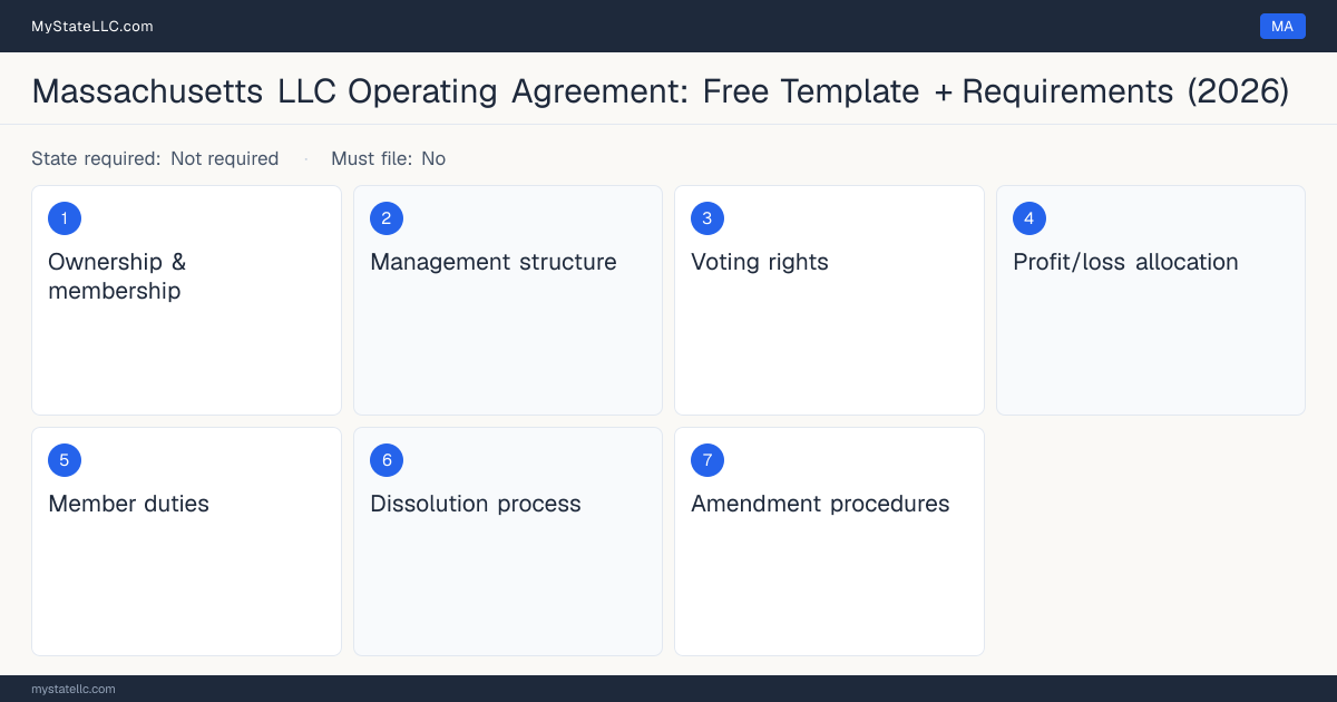 Key sections of a Massachusetts LLC operating agreement, listing the 7 provisions the document should cover.