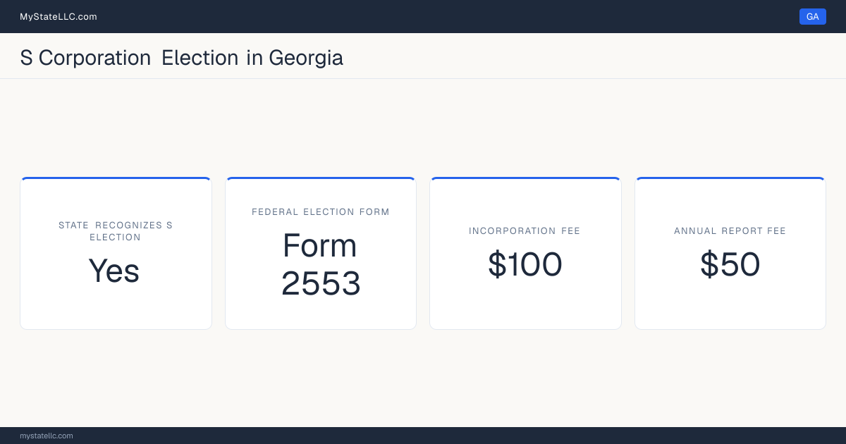 S corporation facts for Georgia: the state recognizes the federal S election for state tax purposes. Incorporating costs $100 to file. The annual report fee is $50.