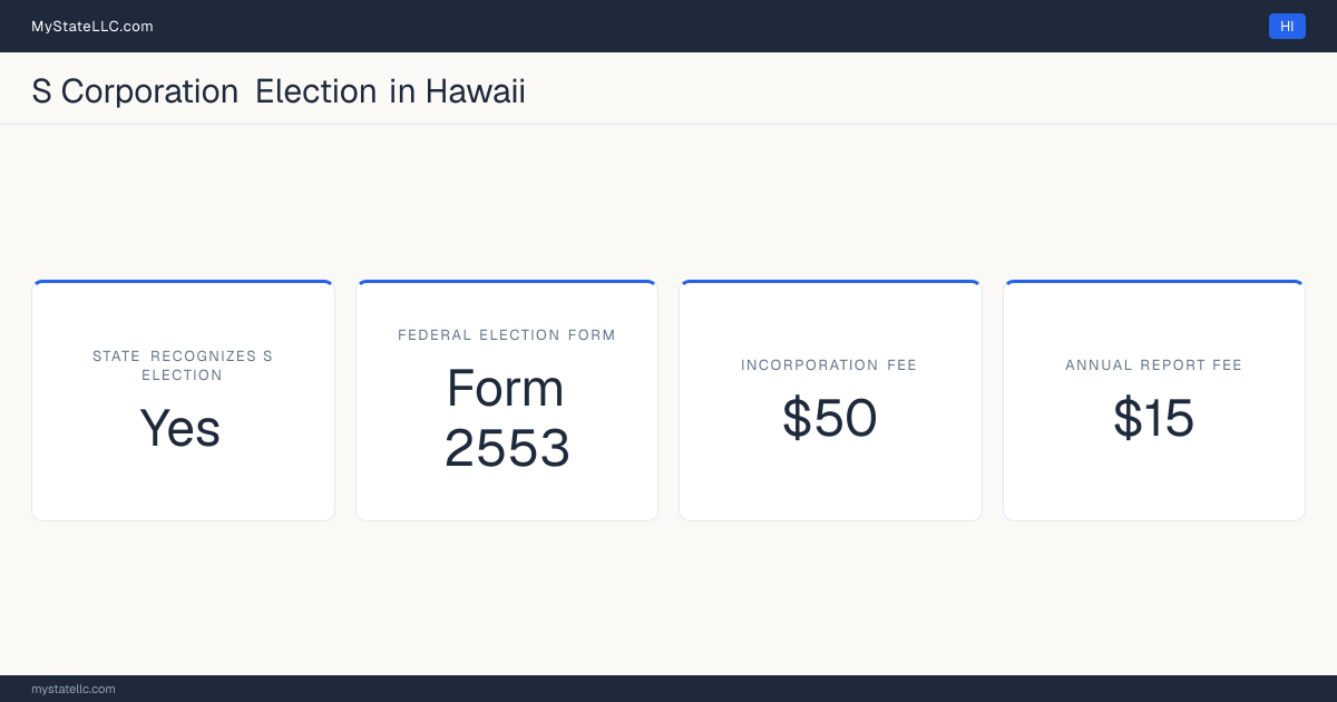 S corporation facts for Hawaii: the state recognizes the federal S election for state tax purposes. Incorporating costs $50 to file. The annual report fee is $15.