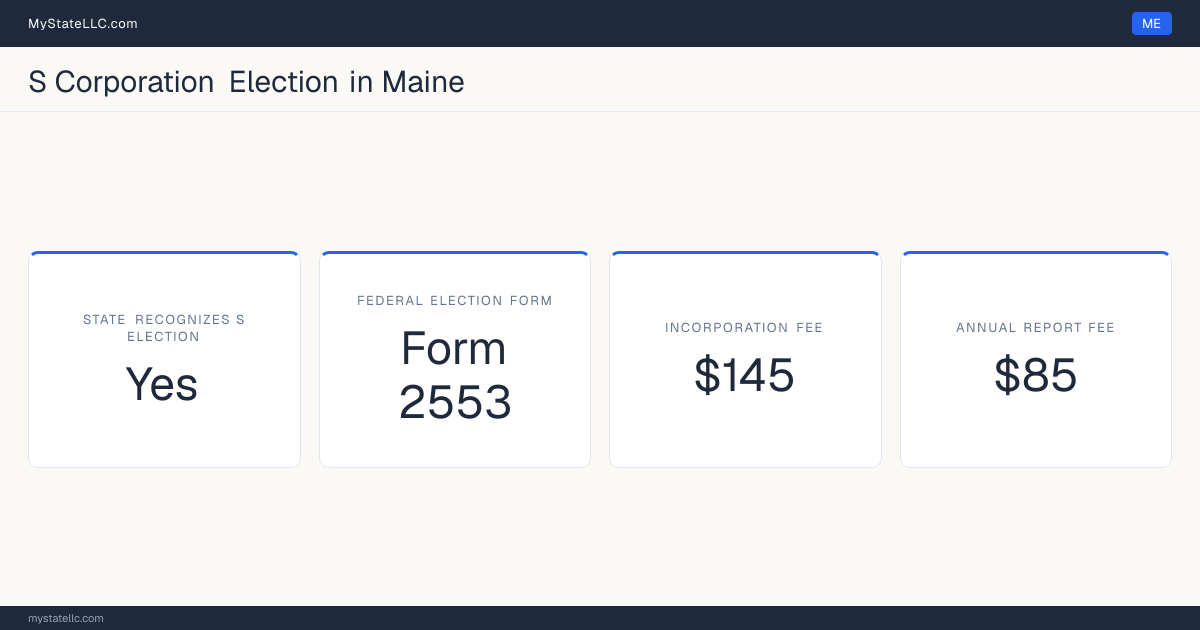 S corporation facts for Maine: the state recognizes the federal S election for state tax purposes. Incorporating costs $145 to file. The annual report fee is $85.