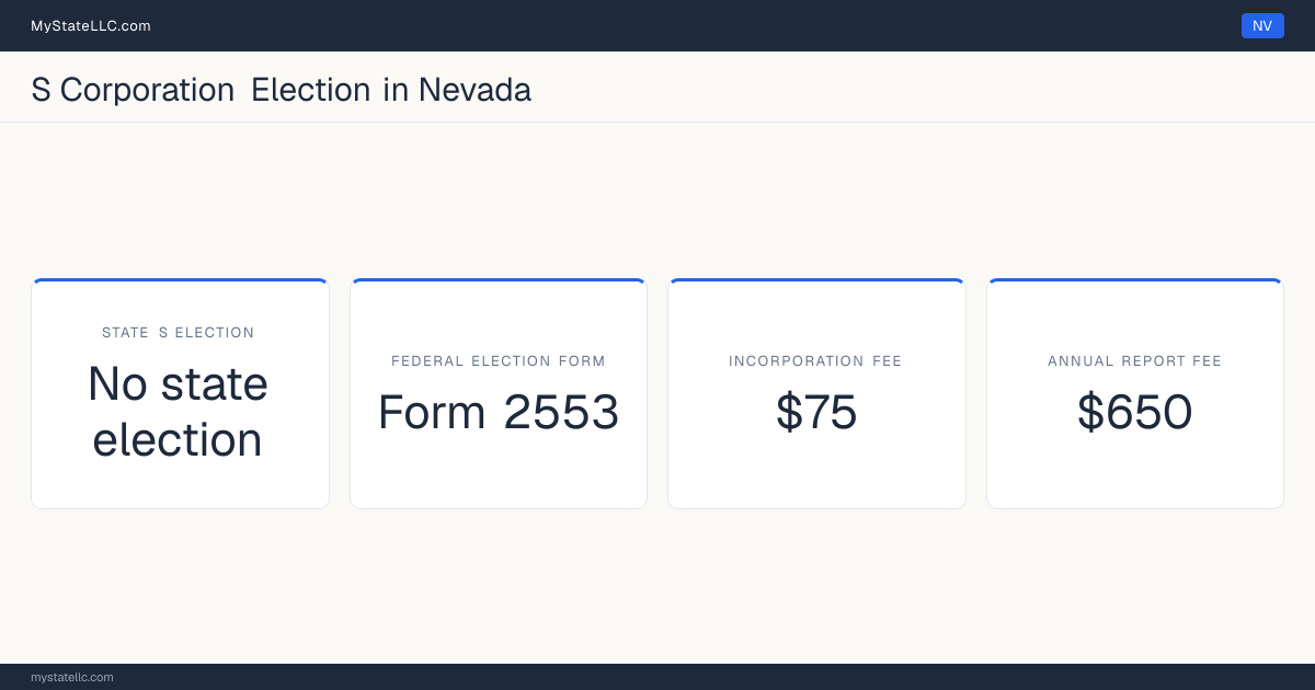S corporation facts for Nevada: the state has no corporate income tax, so there is no state S election to make. Incorporating costs $75 to file. The annual report fee is $650.