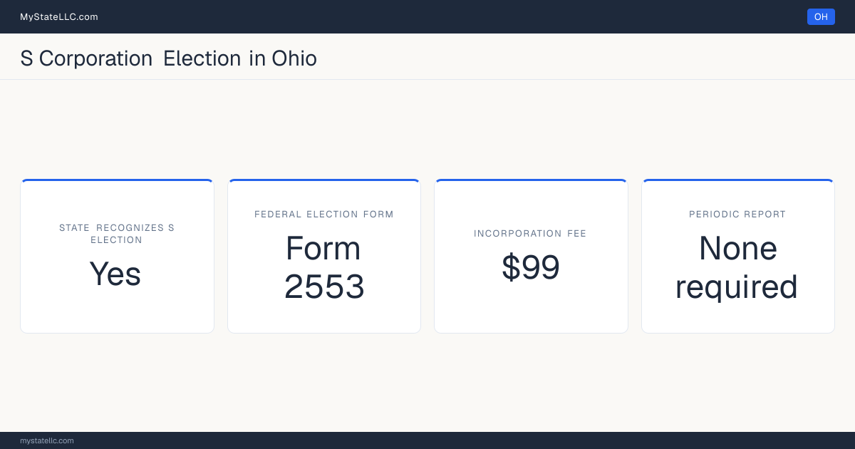 S corporation facts for Ohio: the state recognizes the federal S election for state tax purposes. Incorporating costs $99 to file. Ohio requires no periodic corporate report.