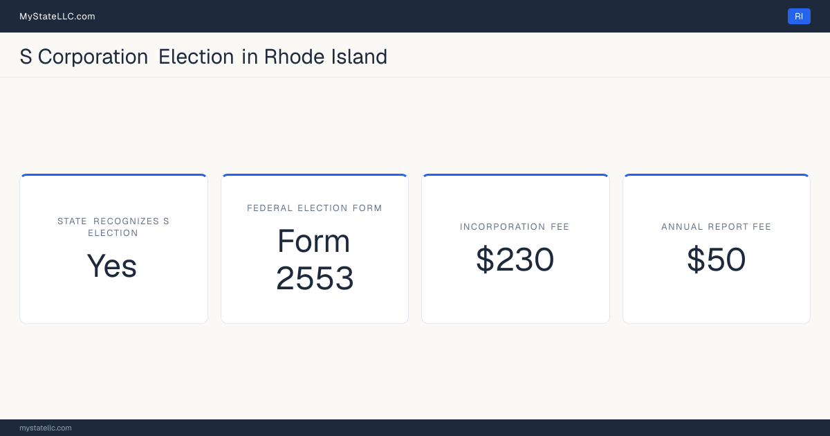 S corporation facts for Rhode Island: the state recognizes the federal S election for state tax purposes. Incorporating costs $230 to file. The annual report fee is $50.