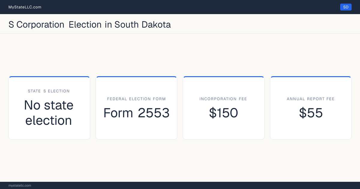S corporation facts for South Dakota: the state has no corporate income tax, so there is no state S election to make. Incorporating costs $150 to file. The annual report fee is $55.