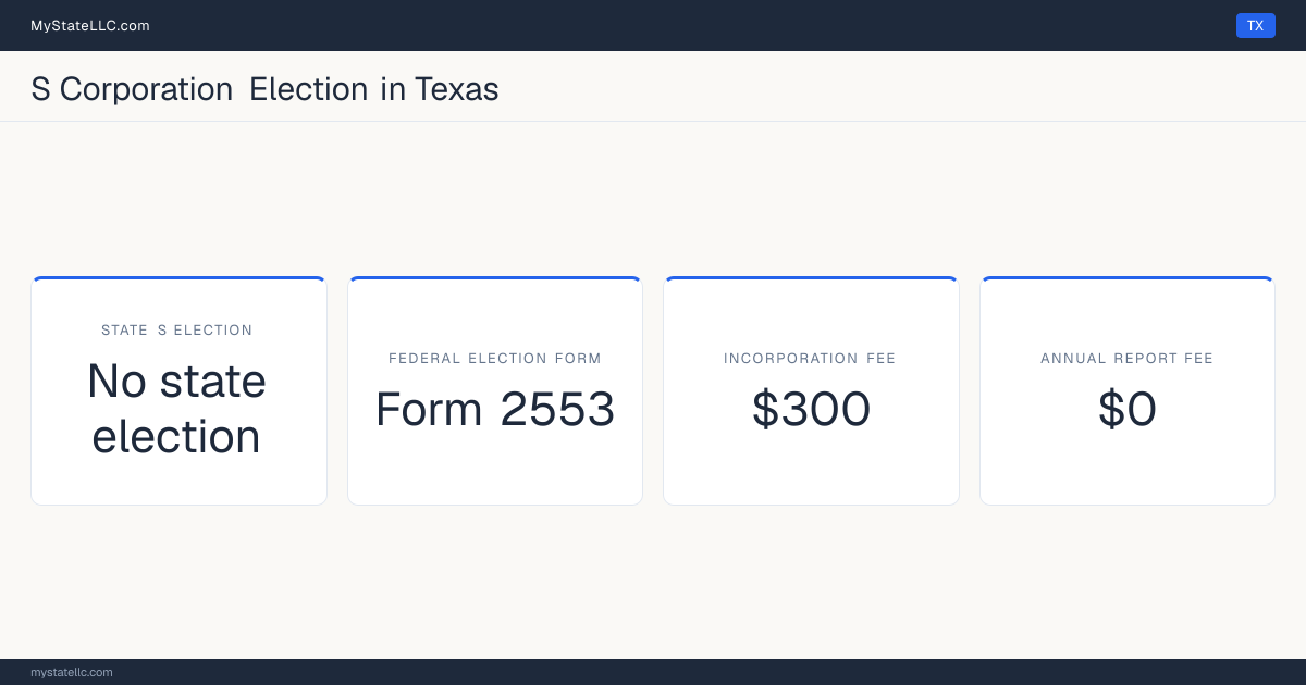 S corporation facts for Texas: the state has no corporate income tax, so there is no state S election to make. Incorporating costs $300 to file. The annual report fee is $0.