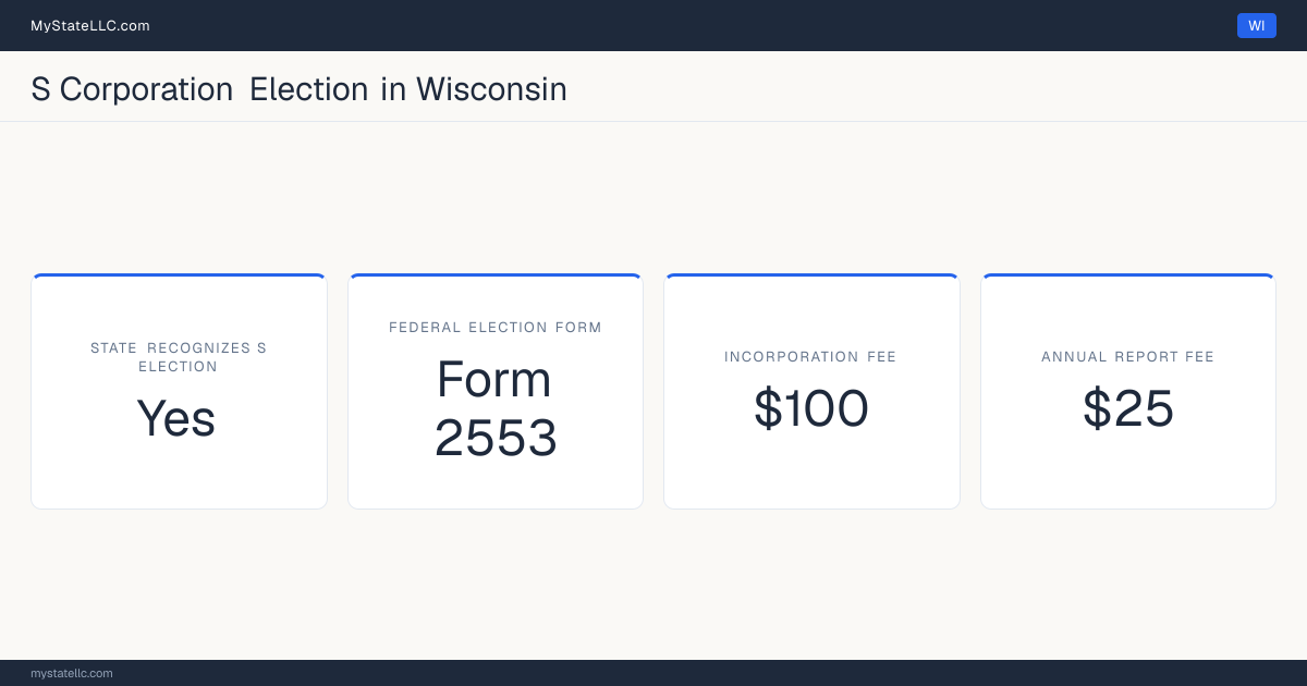 S corporation facts for Wisconsin: the state recognizes the federal S election for state tax purposes. Incorporating costs $100 to file. The annual report fee is $25.