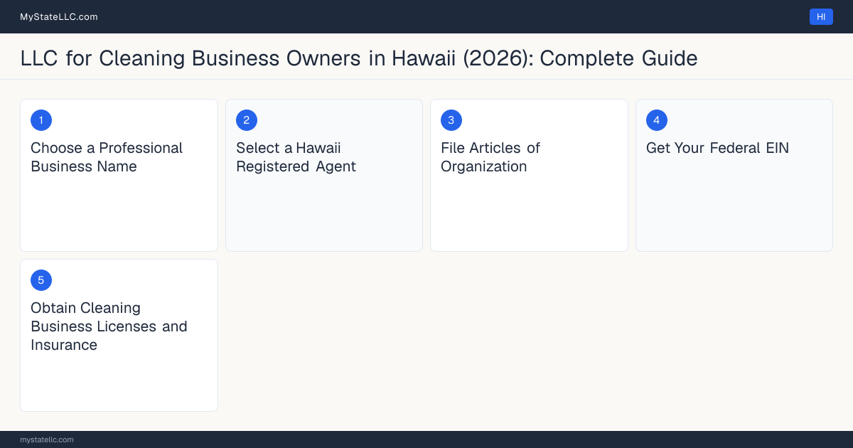 Step diagram for forming a professional LLC for Cleaning Business Owners in Hawaii, showing each formation step and the state licensing requirement.