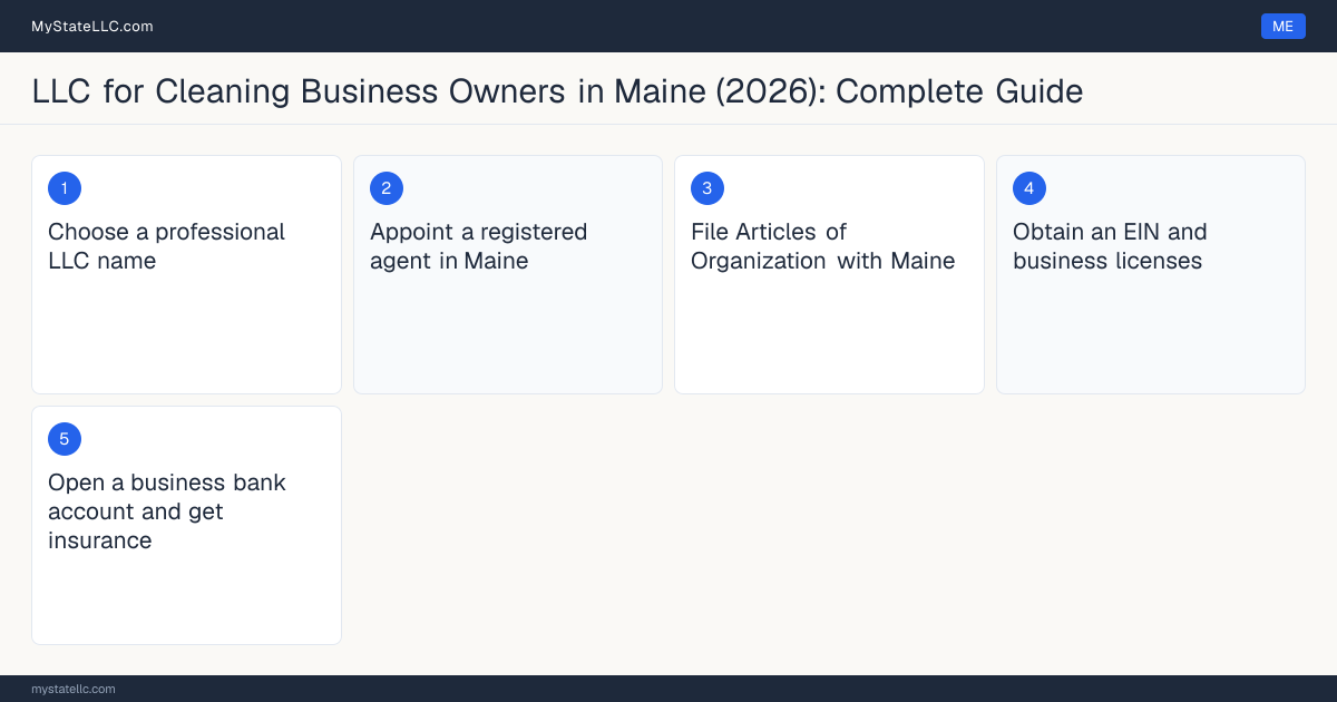 Step diagram for forming a professional LLC for Cleaning Business Owners in Maine, showing each formation step and the state licensing requirement.