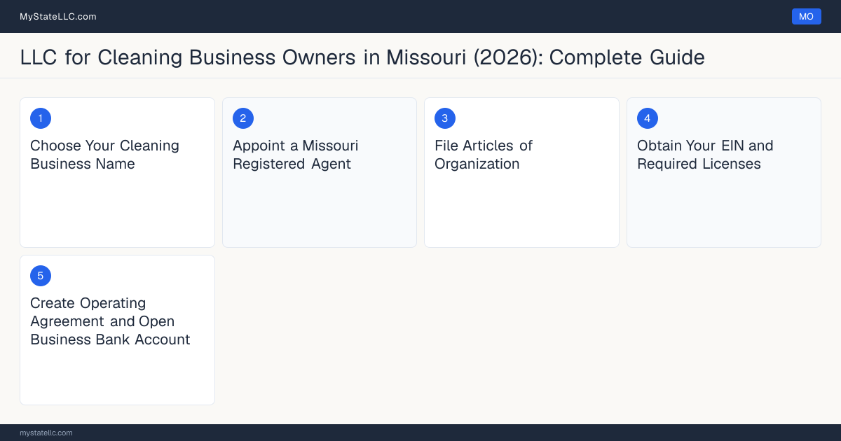 Step diagram for forming a professional LLC for Cleaning Business Owners in Missouri, showing each formation step and the state licensing requirement.