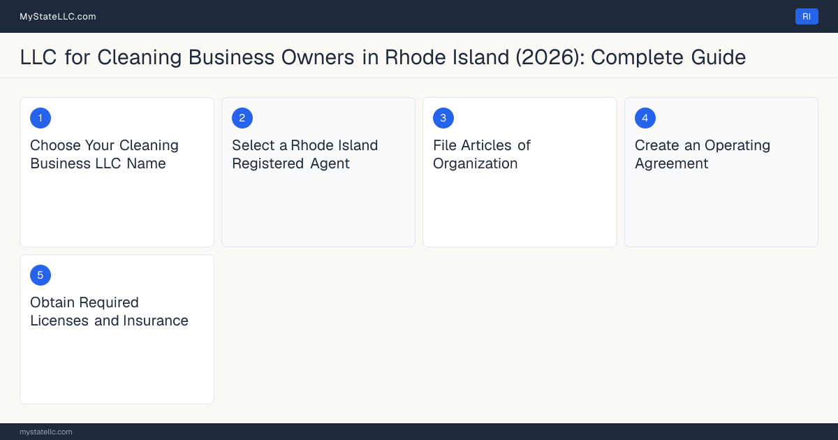 Step diagram for forming a professional LLC for Cleaning Business Owners in Rhode Island, showing each formation step and the state licensing requirement.