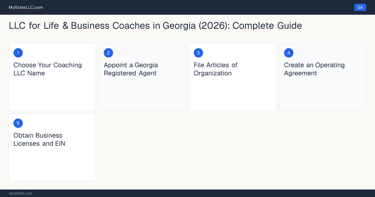 Step diagram for forming a professional LLC for Life & Business Coaches in Georgia, showing each formation step and the state licensing requirement.