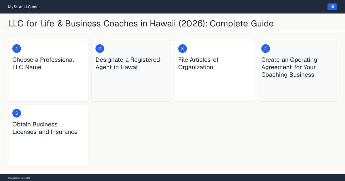 Step diagram for forming a professional LLC for Life & Business Coaches in Hawaii, showing each formation step and the state licensing requirement.