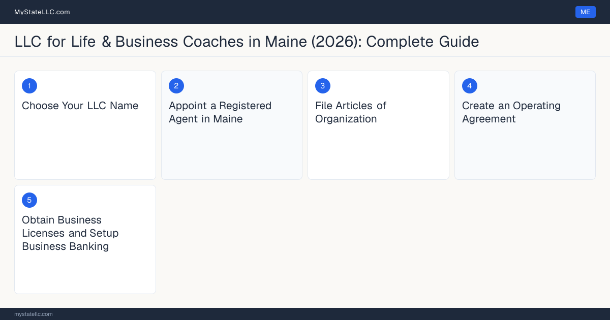 Step diagram for forming a professional LLC for Life & Business Coaches in Maine, showing each formation step and the state licensing requirement.