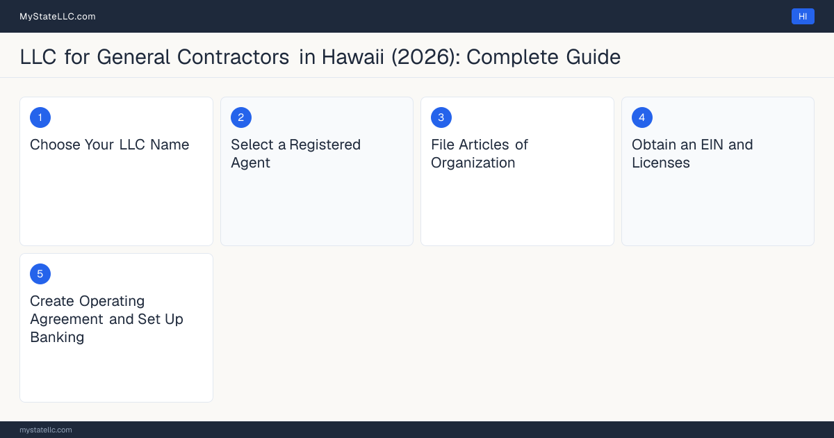 Step diagram for forming a professional LLC for General Contractors in Hawaii, showing each formation step and the Contractor's License (General Engineering or General B… the state requires first.