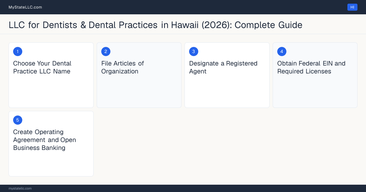 Step diagram for forming a professional LLC for Dentists & Dental Practices in Hawaii, showing each formation step and the Dental License the state requires first.
