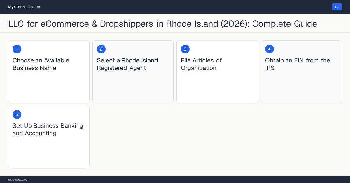 Step diagram for forming a professional LLC for eCommerce & Dropshippers in Rhode Island, showing each formation step and the state licensing requirement.