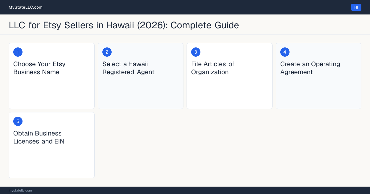 Step diagram for forming a professional LLC for Etsy Sellers in Hawaii, showing each formation step and the state licensing requirement.
