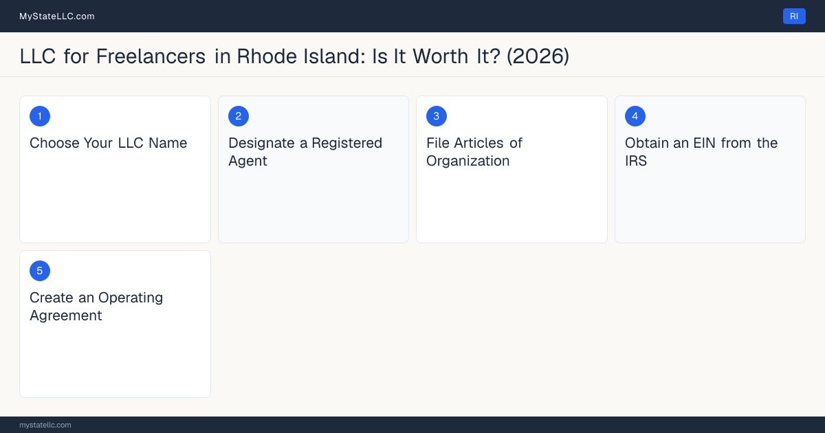 Step diagram for forming a professional LLC for Freelancers in Rhode Island, showing each formation step and the state licensing requirement.