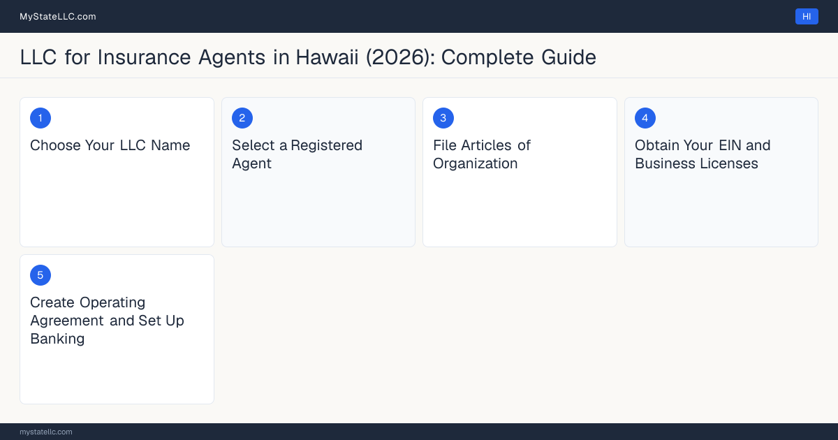 Step diagram for forming a professional LLC for Insurance Agents in Hawaii, showing each formation step and the Hawaii Insurance Producer License the state requires first.