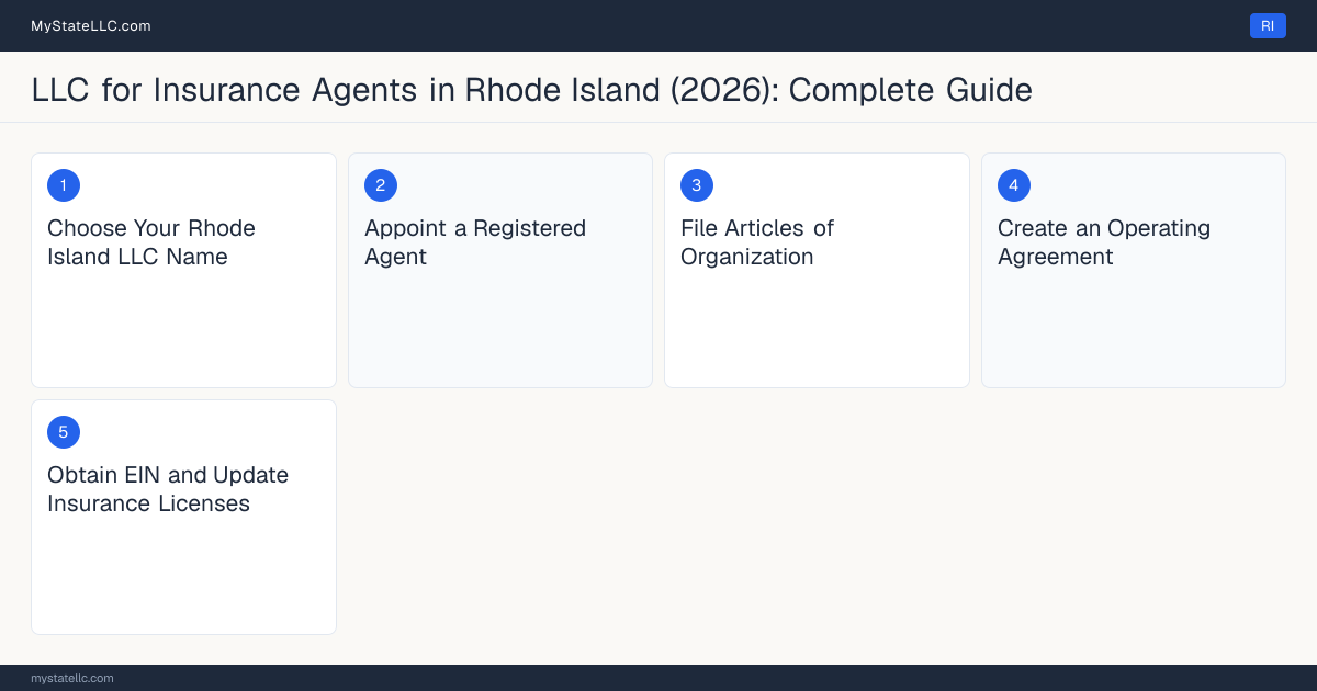 Step diagram for forming a professional LLC for Insurance Agents in Rhode Island, showing each formation step and the Producer License the state requires first.